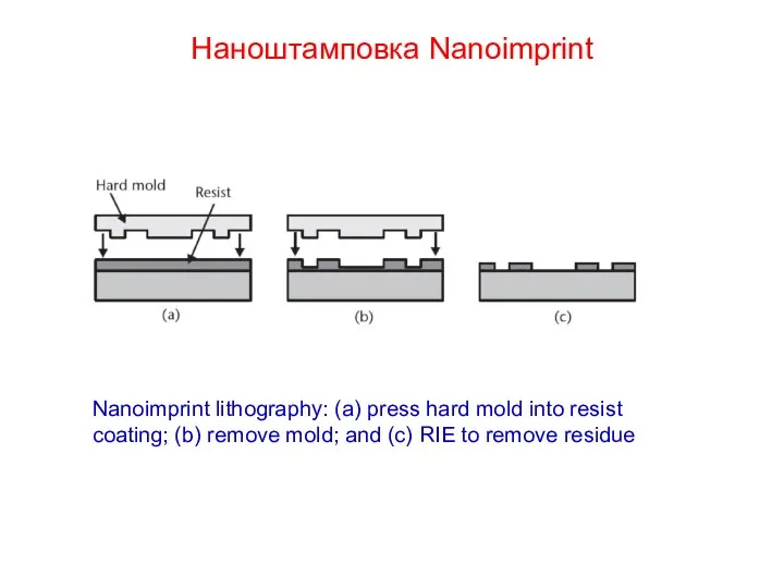 Наноштамповка Nanoimprint Nanoimprint lithography: (a) press hard mold into resist coating;