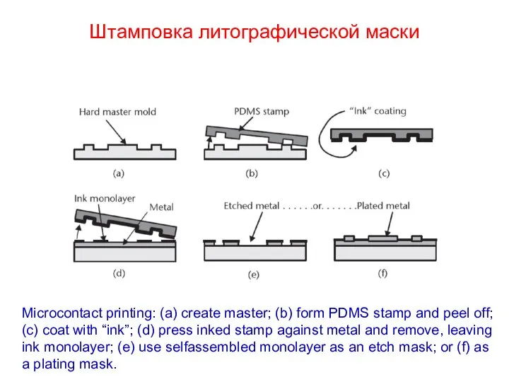 Штамповка литографической маски Microcontact printing: (a) create master; (b) form PDMS