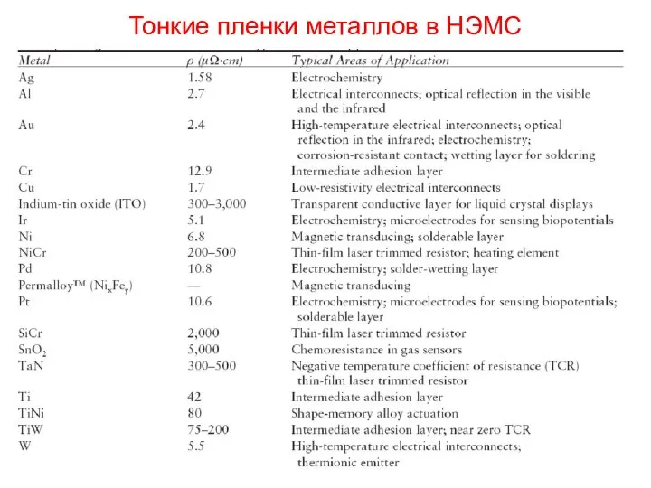 Тонкие пленки металлов в НЭМС