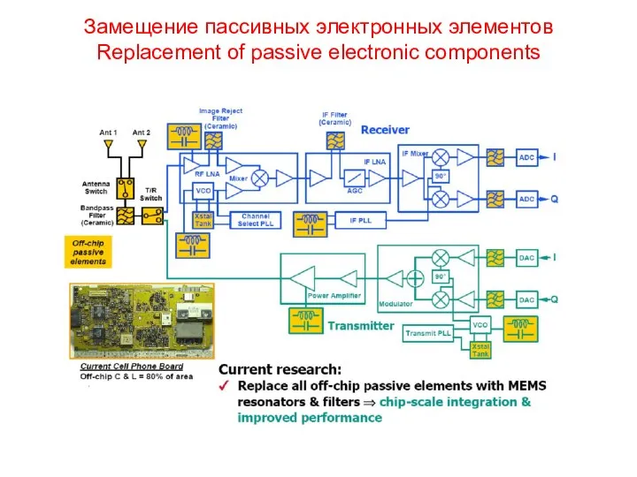 Замещение пассивных электронных элементов Replacement of passive electronic components