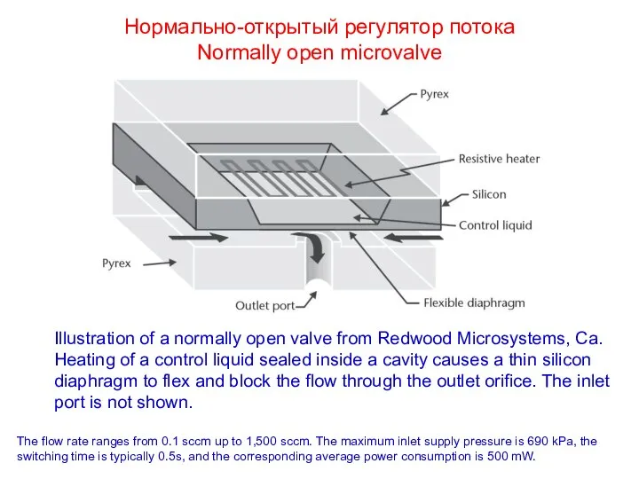 Нормально-открытый регулятор потока Normally open microvalve Illustration of a normally open