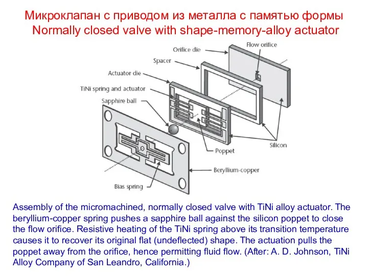 Микроклапан с приводом из металла с памятью формы Normally closed valve