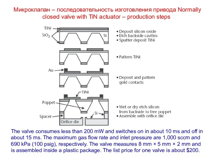 Микроклапан – последовательность изготовления привода Normally closed valve with TiN actuator