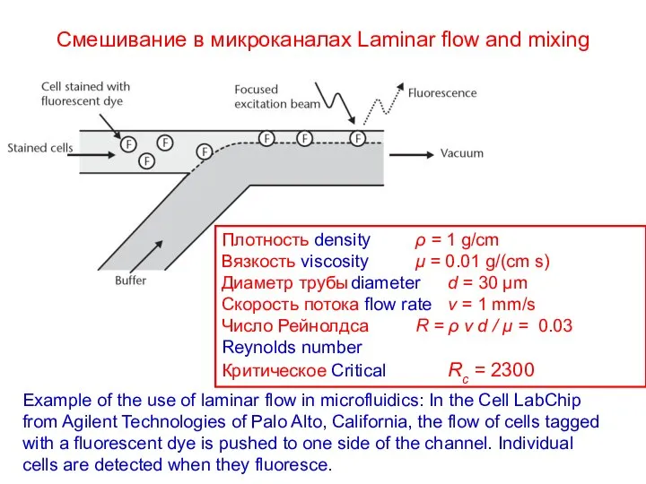 Смешивание в микроканалах Laminar flow and mixing Example of the use