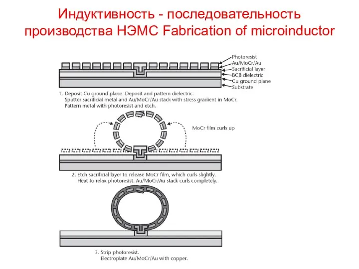 Индуктивность - последовательность производства НЭМС Fabrication of microinductor