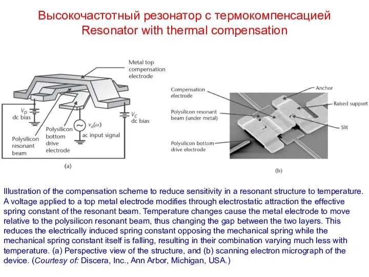 Высокочастотный резонатор с термокомпенсацией Resonator with thermal compensation Illustration of the