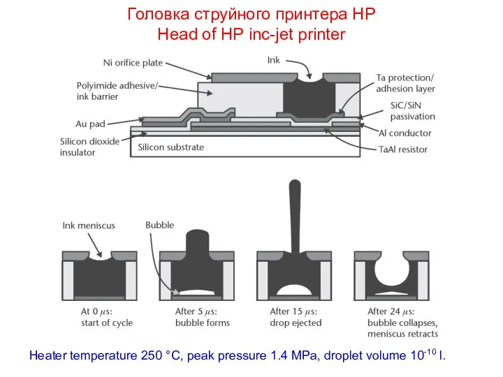 Головка струйного принтера HP Head of HP inc-jet printer Heater temperature