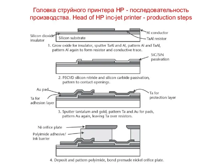 Головка струйного принтера HP - последовательность производства. Head of HP inc-jet printer - production steps