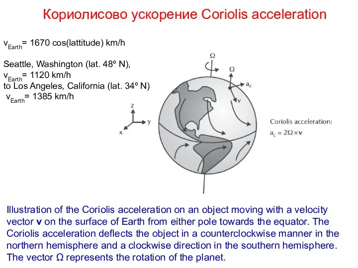 Кориолисово ускорение Coriolis acceleration Illustration of the Coriolis acceleration on an