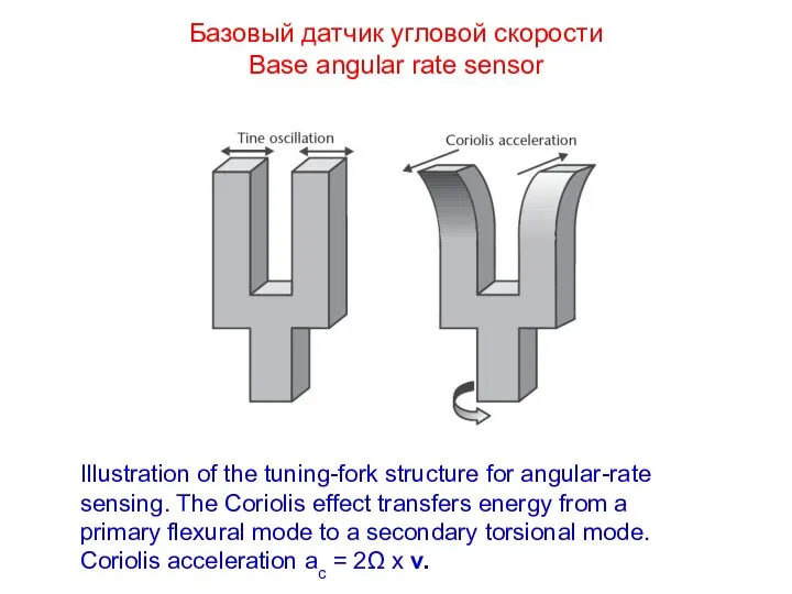 Базовый датчик угловой скорости Base angular rate sensor Illustration of the