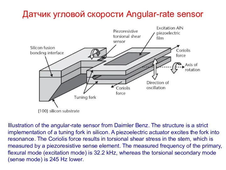 Датчик угловой скорости Angular-rate sensor Illustration of the angular-rate sensor from