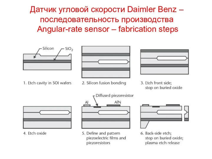 Датчик угловой скорости Daimler Benz – последовательность производства Angular-rate sensor – fabrication steps