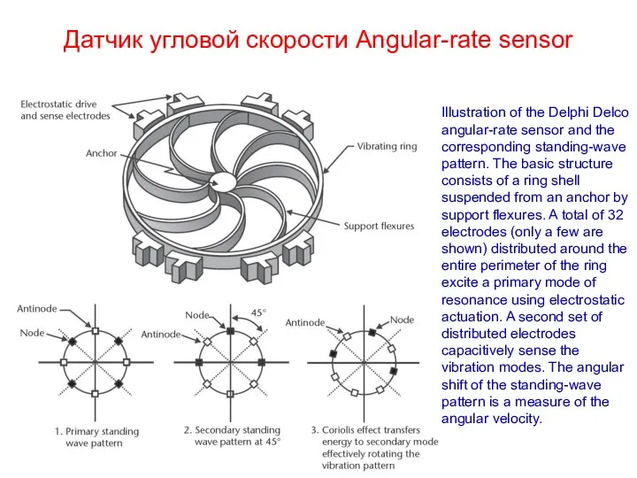 Датчик угловой скорости Angular-rate sensor Illustration of the Delphi Delco angular-rate