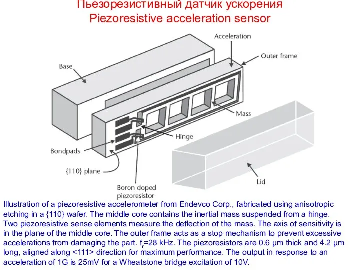 Пьезорезистивный датчик ускорения Piezoresistive acceleration sensor Illustration of a piezoresistive accelerometer