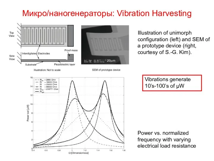 Микро/наногенераторы: Vibration Harvesting Power vs. normalized frequency with varying electrical load