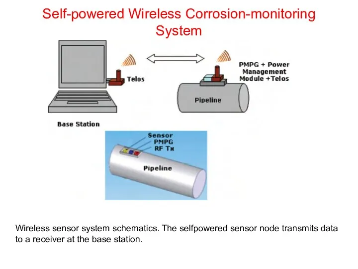 Self-powered Wireless Corrosion-monitoring System Wireless sensor system schematics. The selfpowered sensor