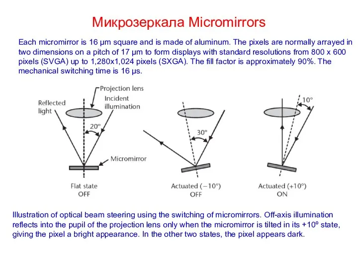 Микрозеркалa Micromirrors Illustration of optical beam steering using the switching of