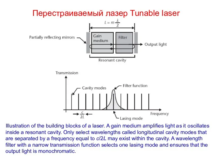 Перестраиваемый лазер Tunable laser Illustration of the building blocks of a