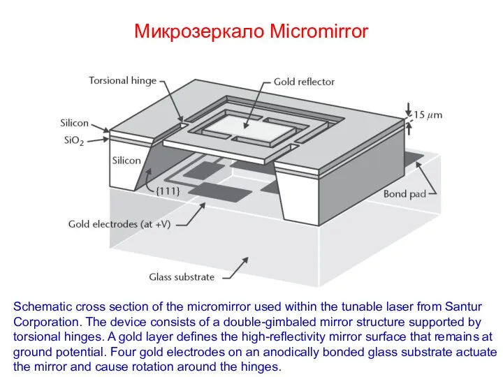 Микрозеркало Micromirror Schematic cross section of the micromirror used within the