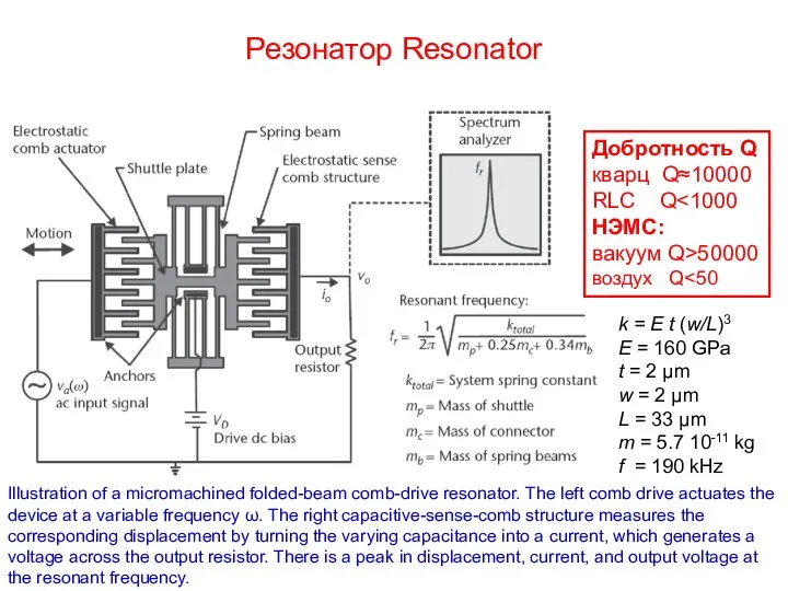 Резонатор Resonator Illustration of a micromachined folded-beam comb-drive resonator. The left