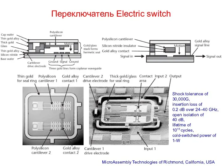 Переключатель Electric switch MicroAssembly Technologies of Richmond, California, USA Shock tolerance