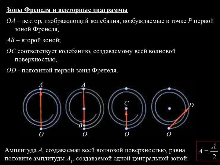 Зоны Френеля и векторные диаграммы OA – вектор, изображающий колебания, возбуждаемые