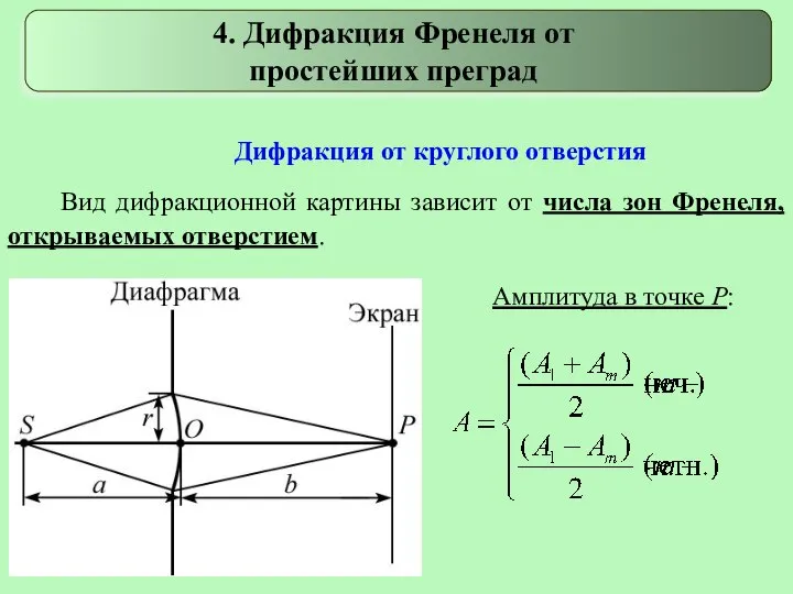 Дифракция от круглого отверстия Вид дифракционной картины зависит от числа зон