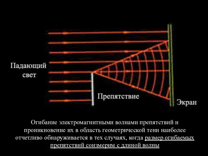 Огибание электромагнитными волнами препятствий и проникновение их в область геометрической тени