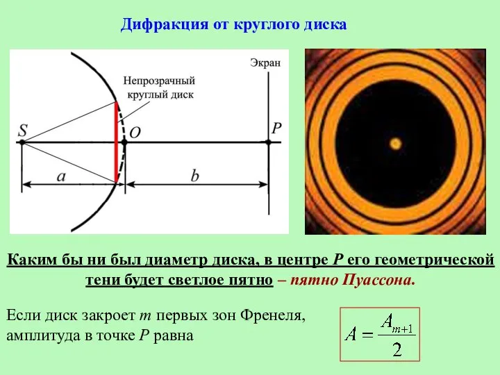 Дифракция от круглого диска Каким бы ни был диаметр диска, в