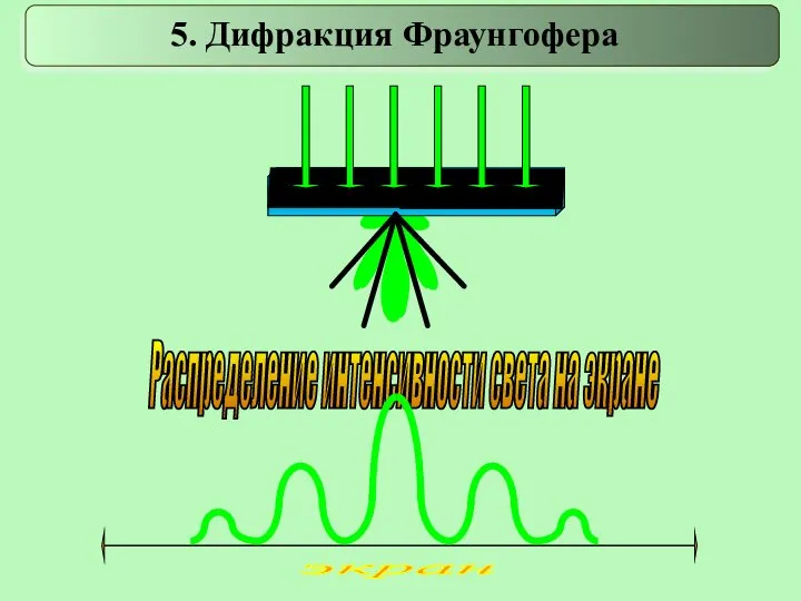 5. Дифракция Фраунгофера