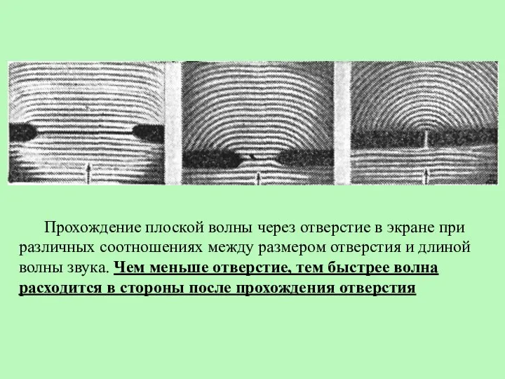 Прохождение плоской волны через отверстие в экране при различных соотношениях между