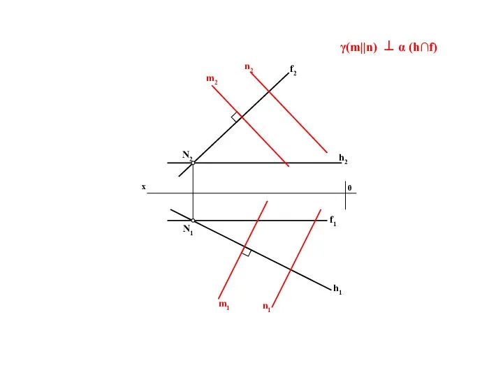 γ(m||n) ⊥ α (h∩f) f2 N2 N1 f1 m2