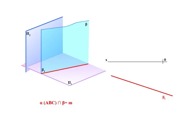 α (ABC) ∩ β= m β1