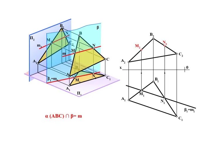 α (ABC) ∩ β= m