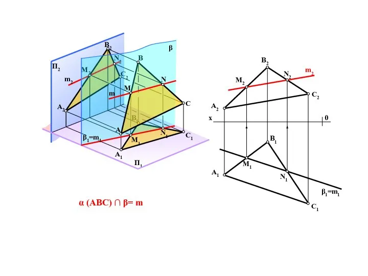 α (ABC) ∩ β= m