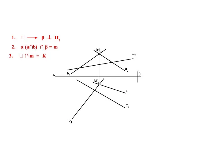 1.  β ⊥ Π2 2. α (a∩b) ∩ β =