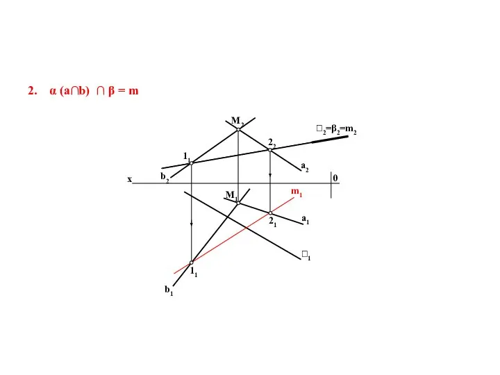 2=β2=m2 2. α (a∩b) ∩ β = m