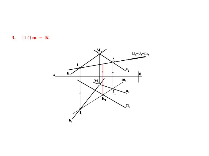 2=β2=m2 3.  ∩ m = K