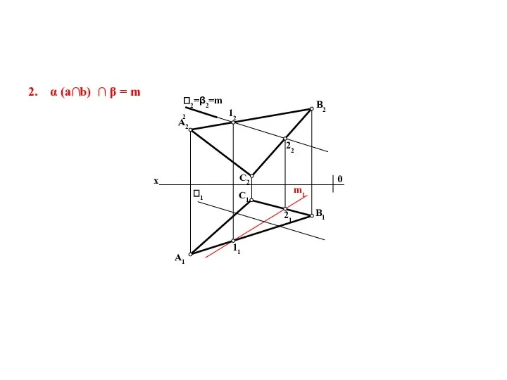 2. α (a∩b) ∩ β = m