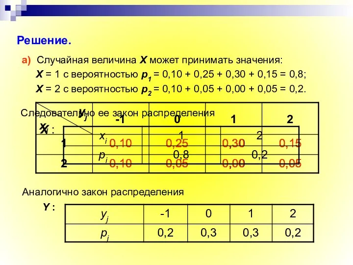 а) Случайная величина X может принимать значения: Х = 1 с