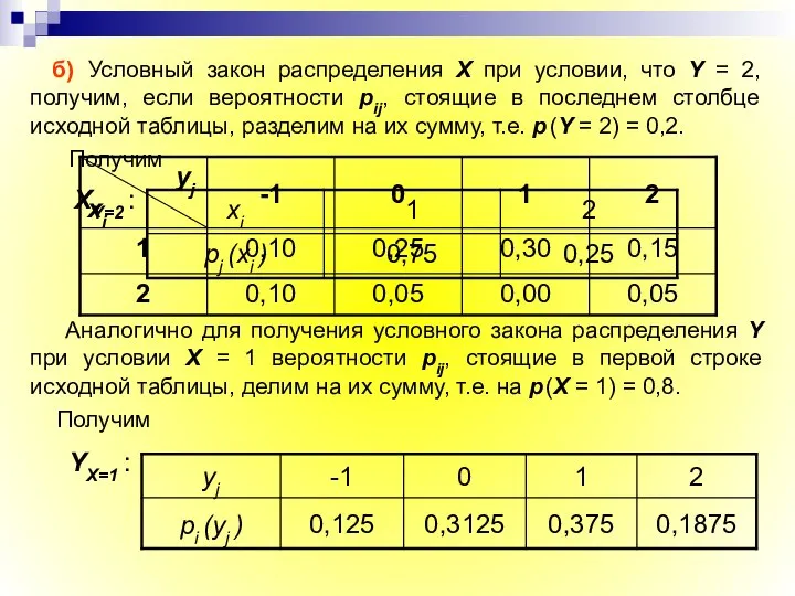 б) Условный закон распределения X при условии, что Y = 2,