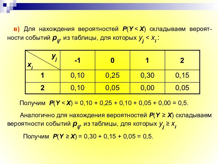 в) Для нахождения вероятностей P(Y Получим P(Y Аналогично для нахождения вероятностей