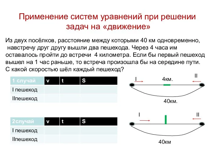 Применение систем уравнений при решении задач на «движение» Из двух посёлков,