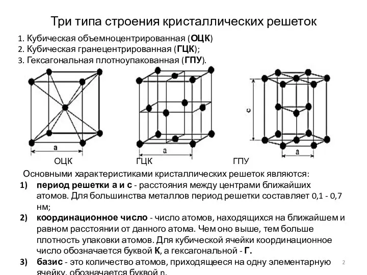 Три типа строения кристаллических решеток Основными характеристиками кристаллических решеток являются: период