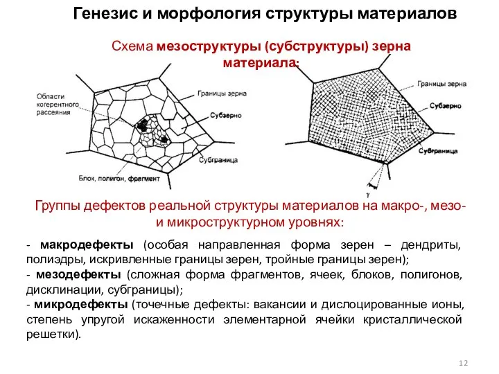 Генезис и морфология структуры материалов Схема мезоструктуры (субструктуры) зерна материала: -