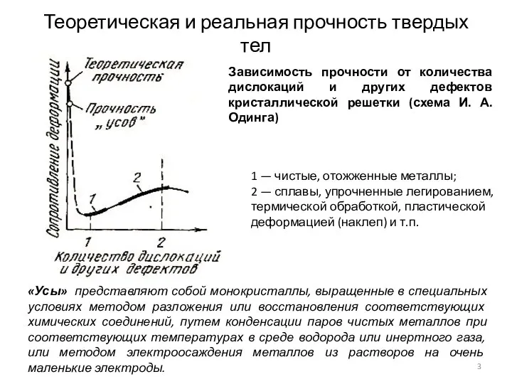 Теоретическая и реальная прочность твердых тел 1 — чистые, отожженные металлы;