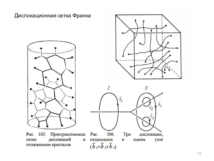 Дислокационная сетка Франка