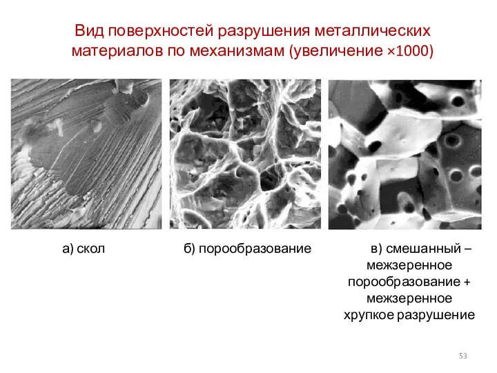 Вид поверхностей разрушения металлических материалов по механизмам (увеличение ×1000) а) скол