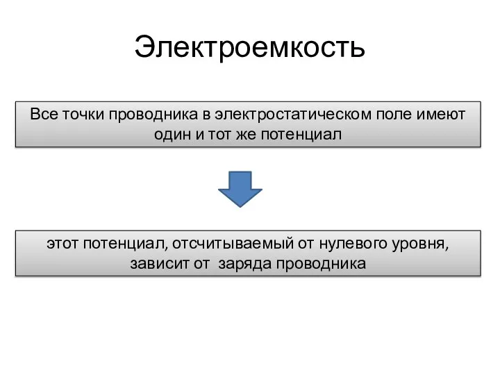 Электроемкость Все точки проводника в электростатическом поле имеют один и тот