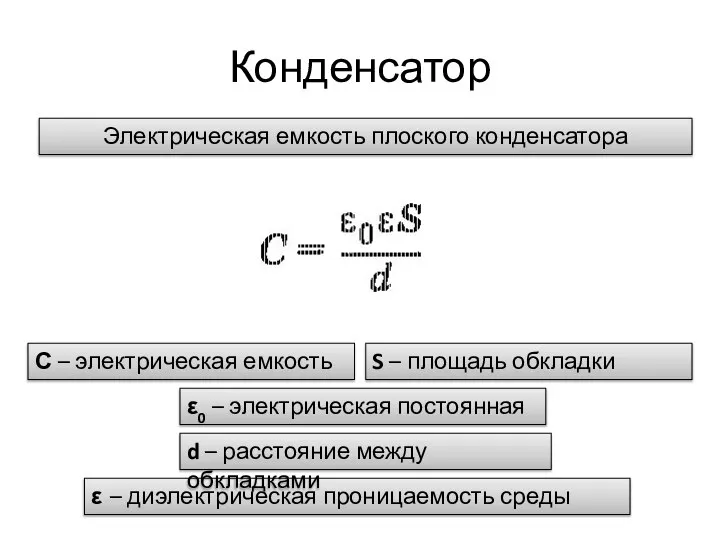 Конденсатор Электрическая емкость плоского конденсатора С – электрическая емкость ε0 –